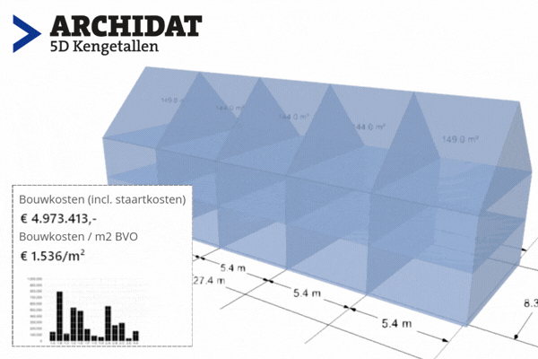 Update 5D Kengetallen: grondgebonden woningbouw modellen 